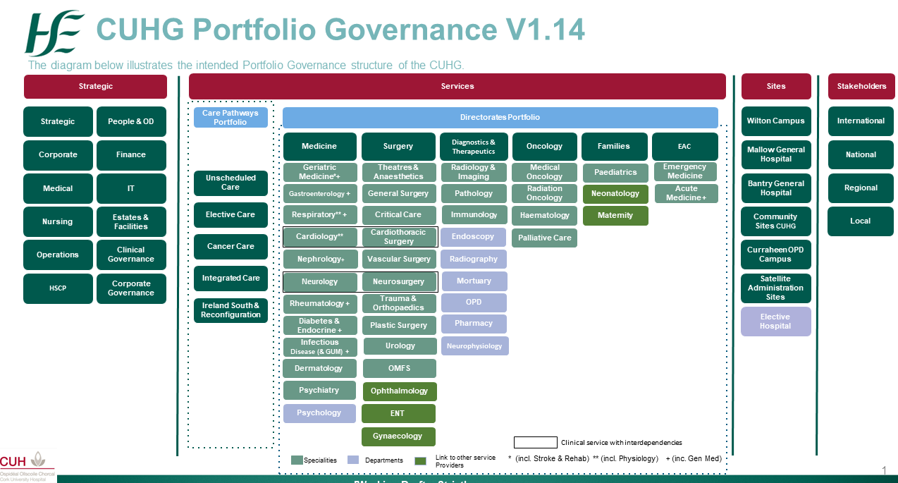 v1.14_CUHG_Portfolio_Structure_Baselined2